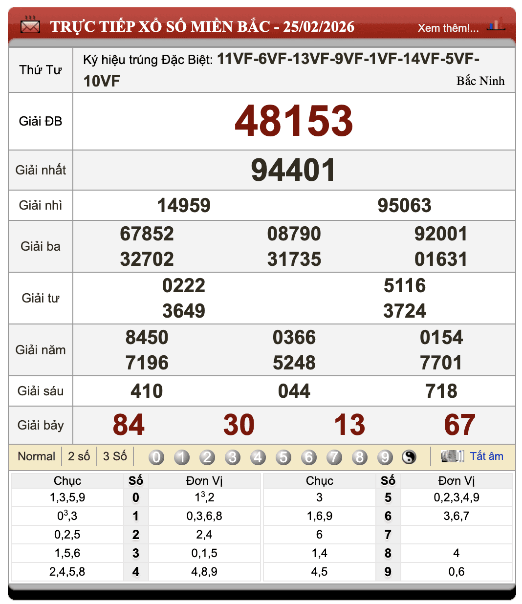 Đánh đề online