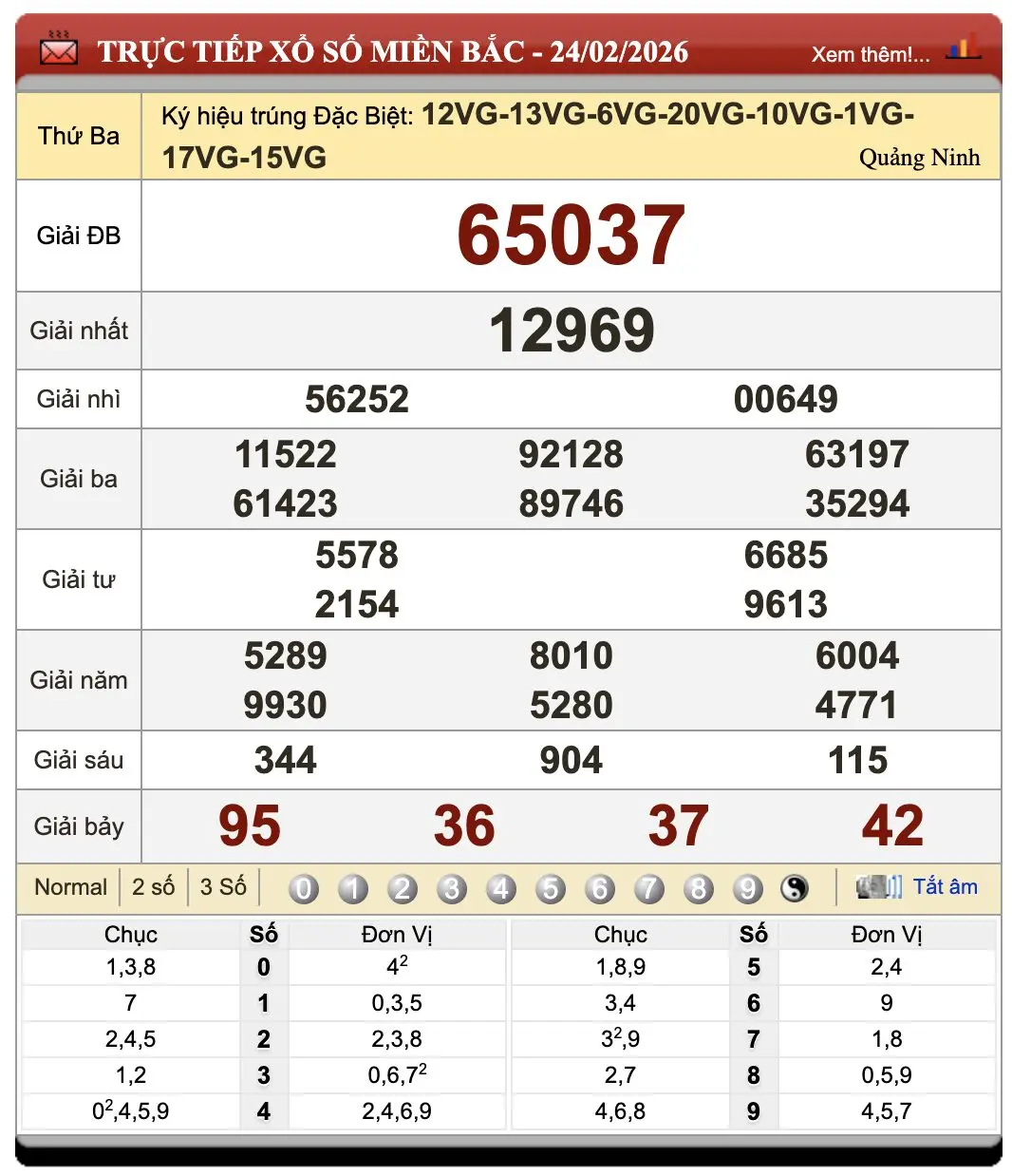 Lô Đề Hôm Nay Xổ Số Miền Bắc, Trung, Nam 25/2/2026
