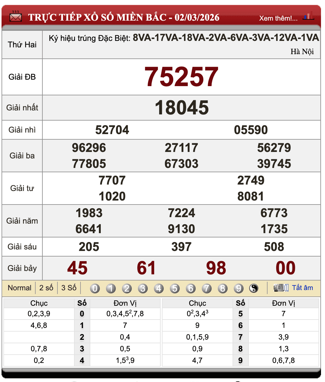 Lô đề online
