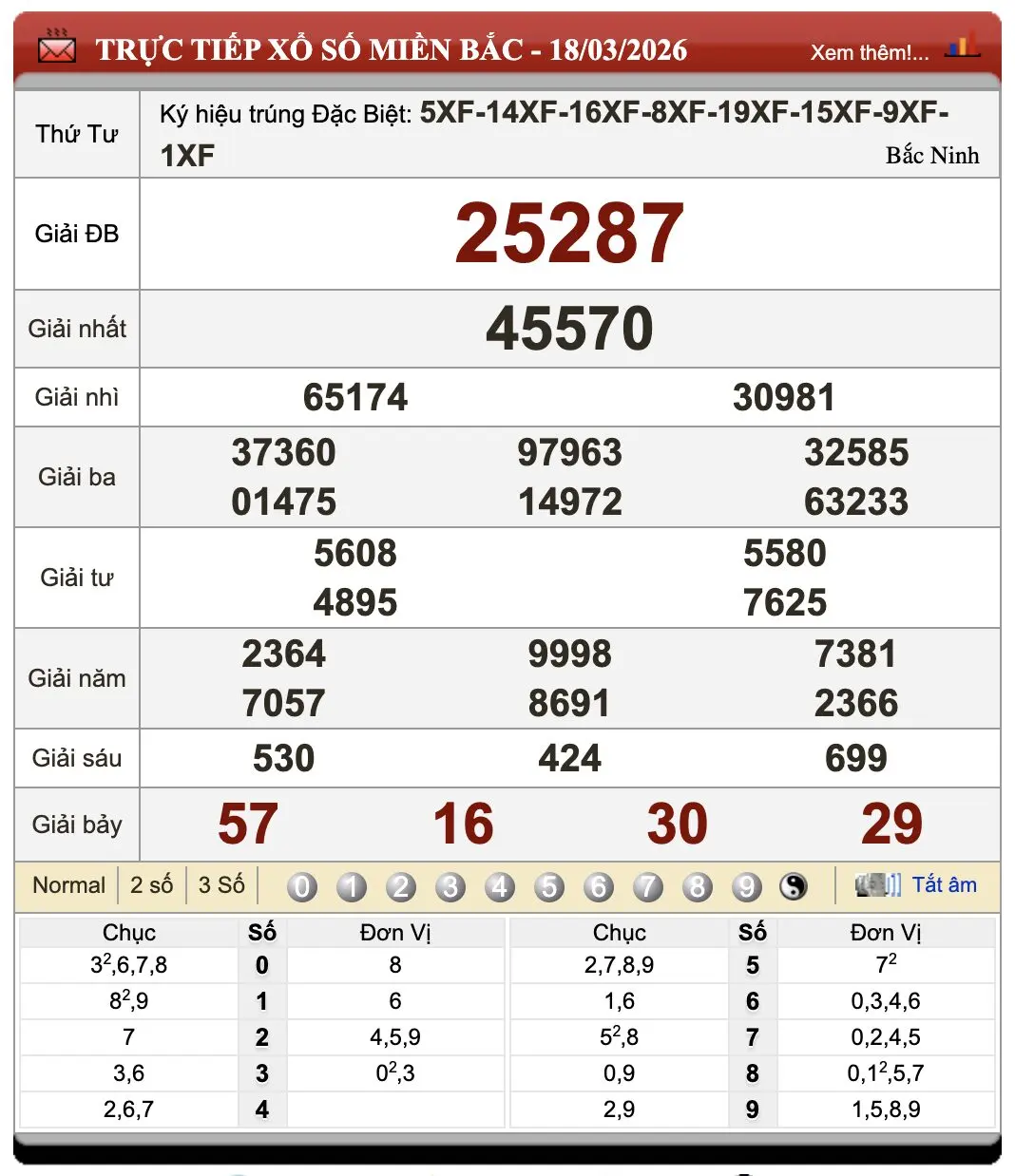 Lô Đề Online Xổ Số Miền Bắc, Trung, Nam 19/3/2026