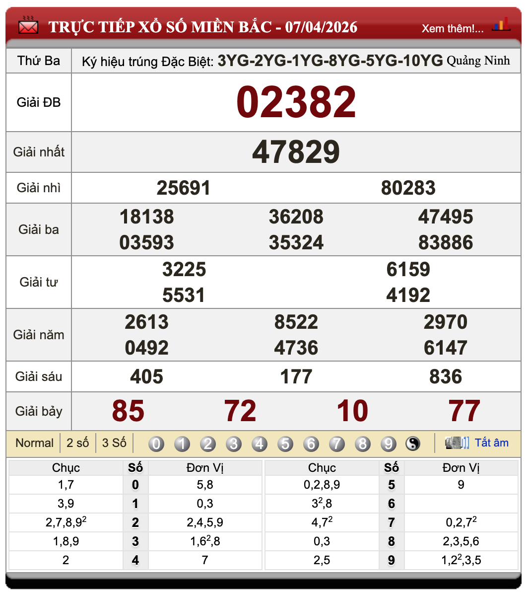 Đánh Lô Online Kết Quả Xổ Số Miền Bắc, Trung, Nam 8/4/2026