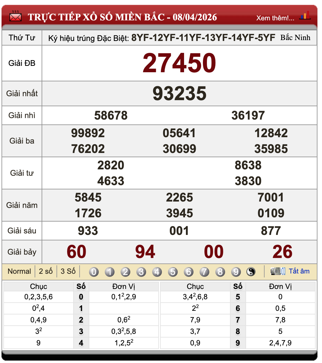Đánh Lô Đề Online Xổ Số Miền Bắc, Trung, Nam 9/4/2026