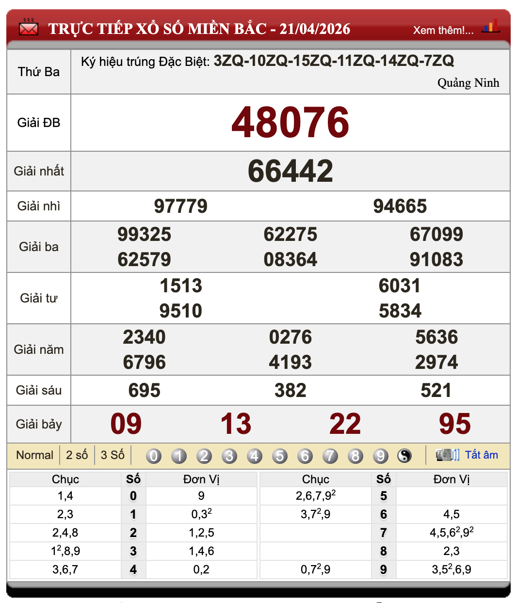 Lô Đề Uy Tín Xổ Số Miền Bắc, Trung, Nam ngày 22/4/2026